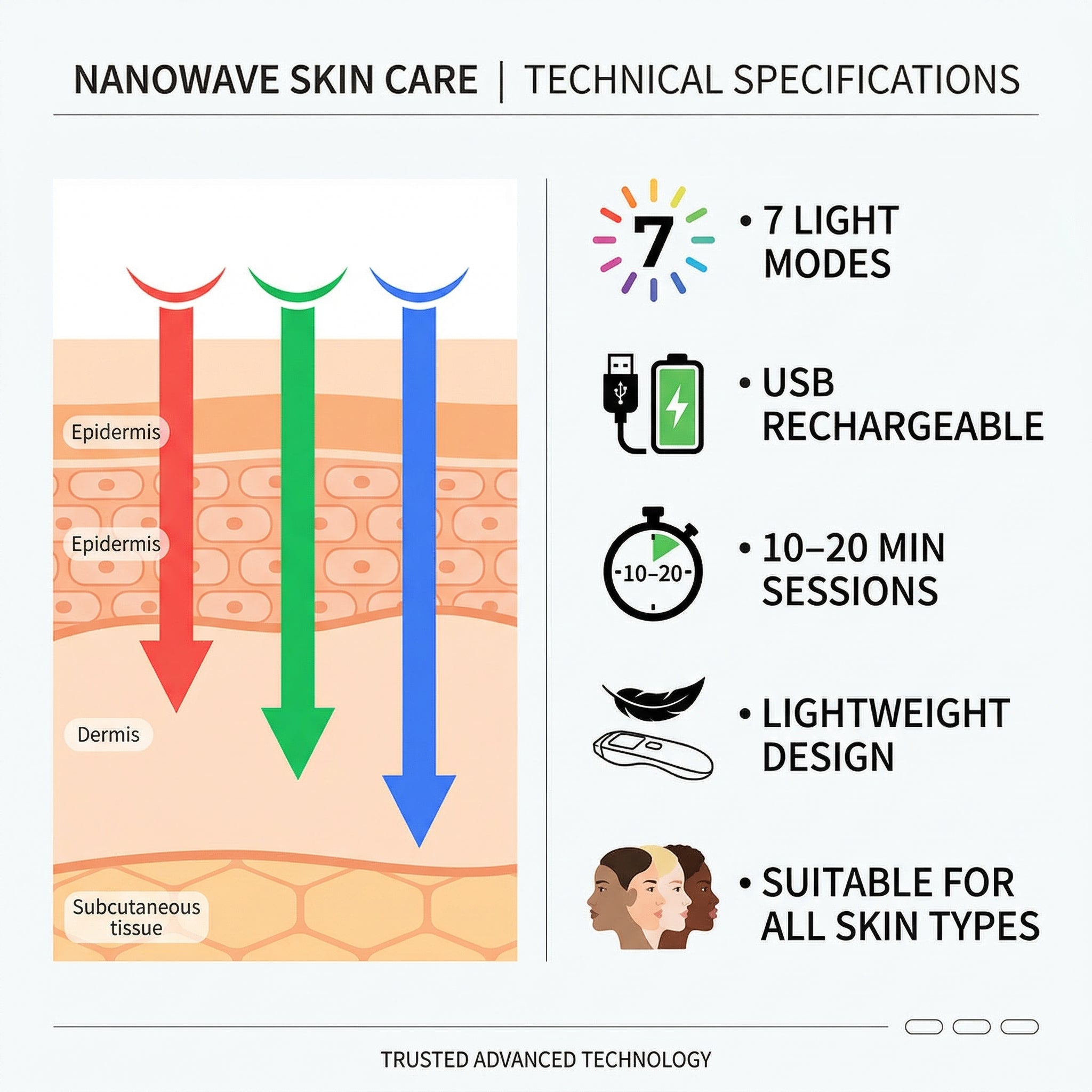 Wireless LED Beauty Mask